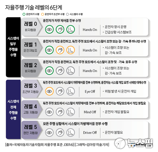 [서울=뉴스핌] 김선엽 기자 = 2020.06.30 sunup@newspim.com