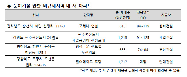 ◆눈여겨볼 만한 비규제지역 내 새 아파트