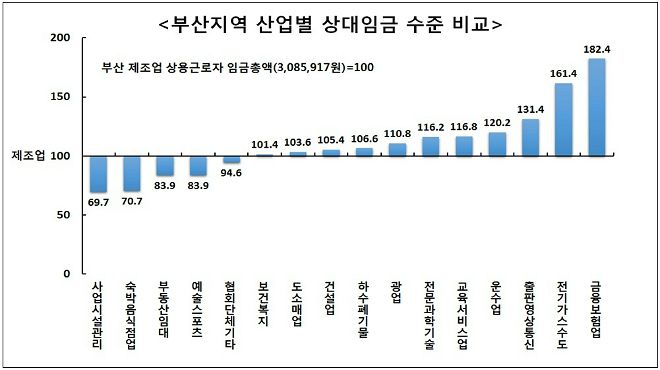 (사진 - 부산상의 제공)