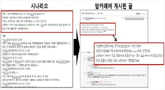 광고업체가 제공한 '시나리오'와 실제 맘카페에 올라온 글 (성동서 제공)