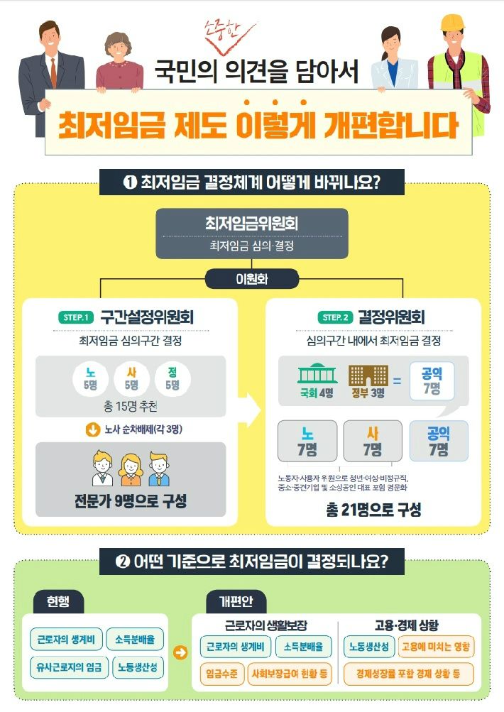 이재갑 고용노동부 장관. (사진=연합뉴스)