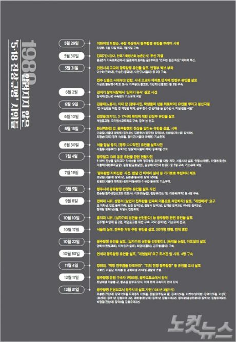 (사진=5.18기록관 제공)