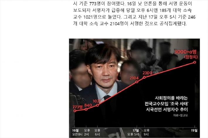 지난 18일 조선일보는 '조국 퇴진' 시국선언 교수 2300명 넘었다...최순실 사건 때보다 많아라는 기사를 내보냈다. 사진=조선일보 홈피 캡처
