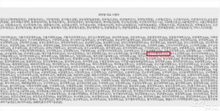 정교모의 시국선언 명단. 대학명과 참여인원만 표기되어 있고, 심지어 대구미래대학교는 2018년 폐교된 학교다. 사진=정교모 캡처