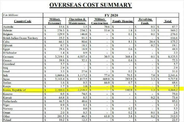 (사진=미 국방부 차관실 제공)
