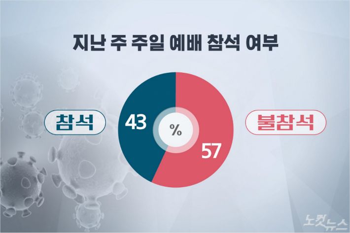 그래픽=박미진