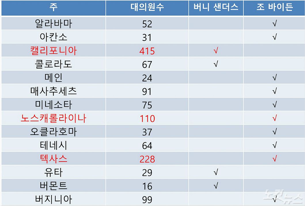 (표=권민철 특파원)