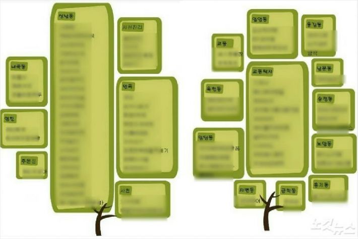 강릉지역 SNS에 유포된 신천지로 추정된다는 업체 명단. (사진=SNS 갈무리)