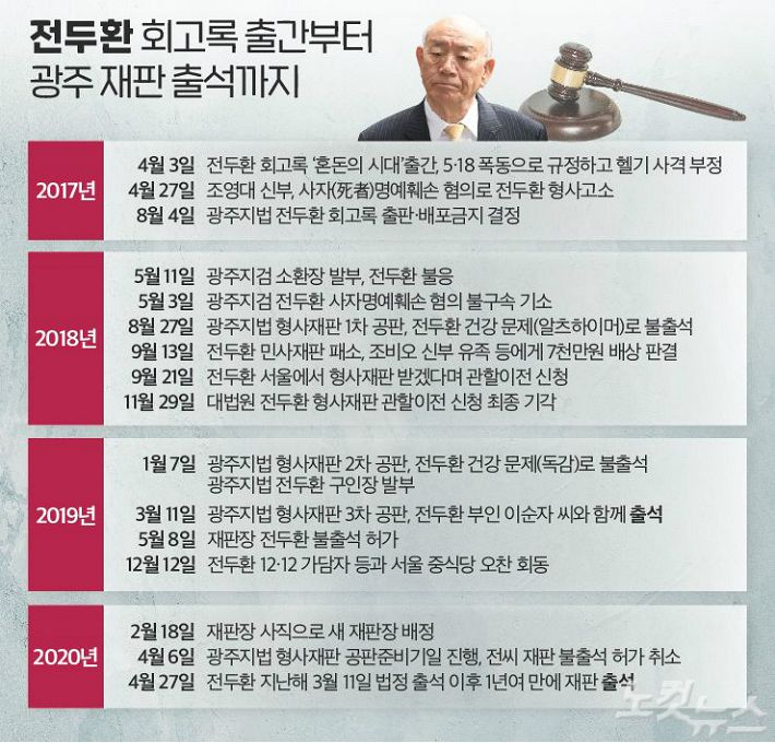 (그래픽=고경민 기자)