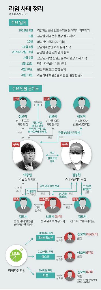 (그래픽=안나경 기자)