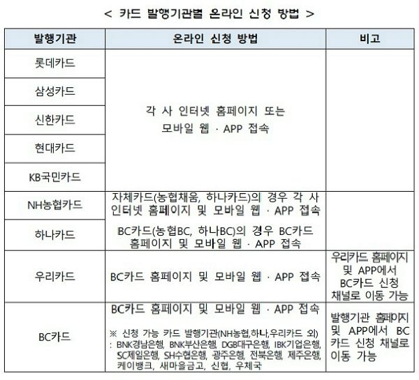 (자료=여신금융협회 제공)