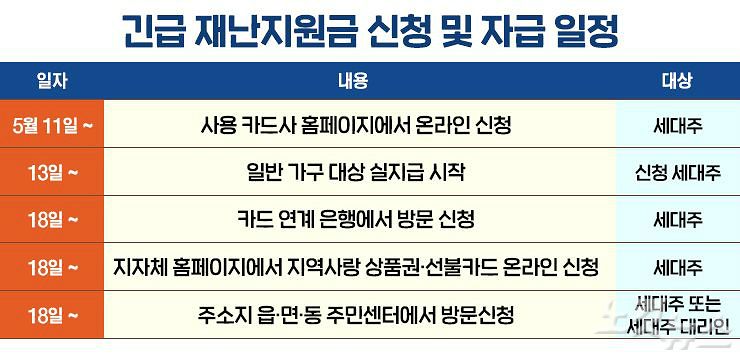 (그래픽=고경민 기자)