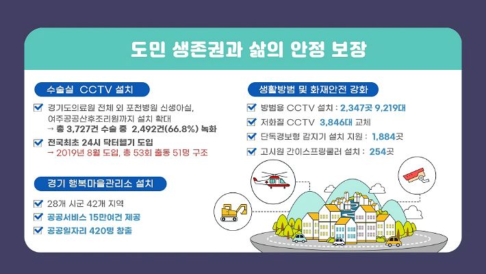 (그래픽=경기도 제공)