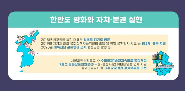 (그래픽=경기도 제공)