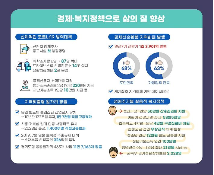 (그래픽=경기도 제공)