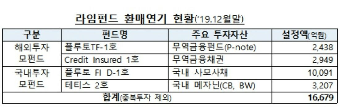 (사진=금감원 제공)