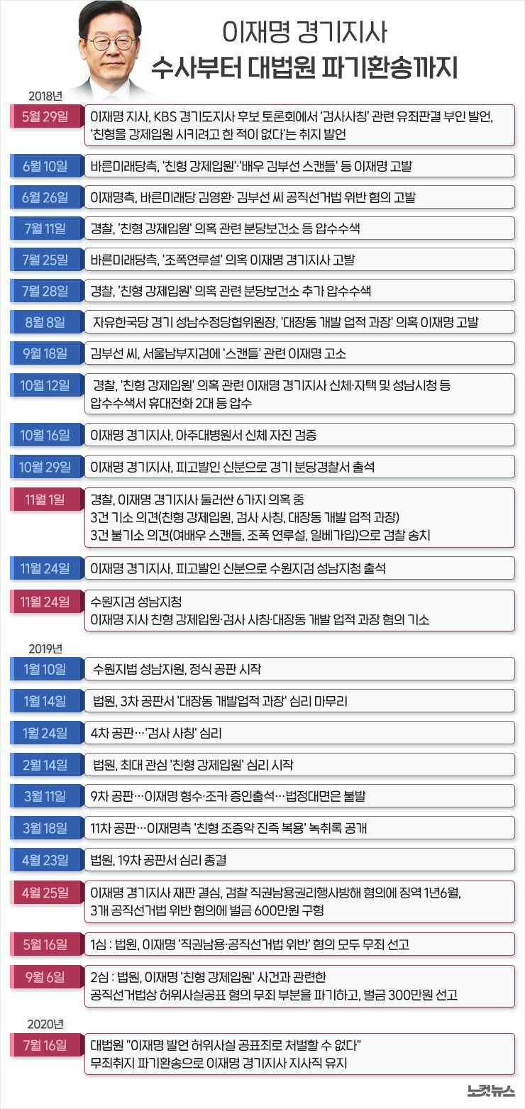 (그래픽=김성기 기자)