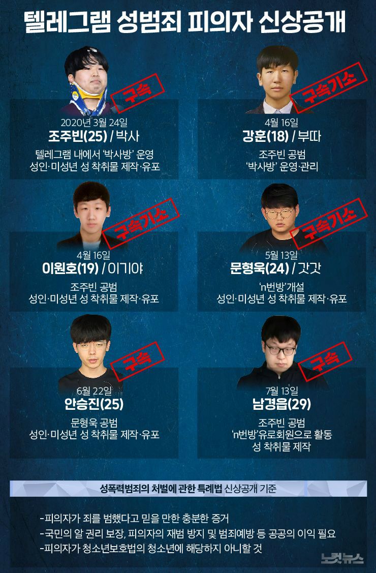 (그래픽=고경민 기자)