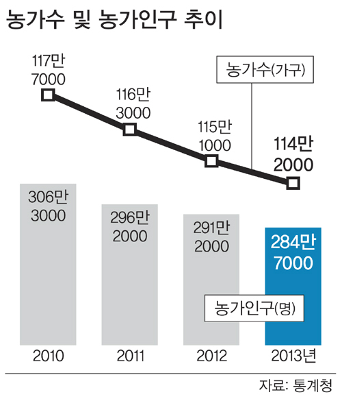 세계일보