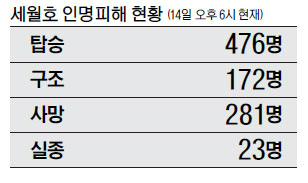 세계일보