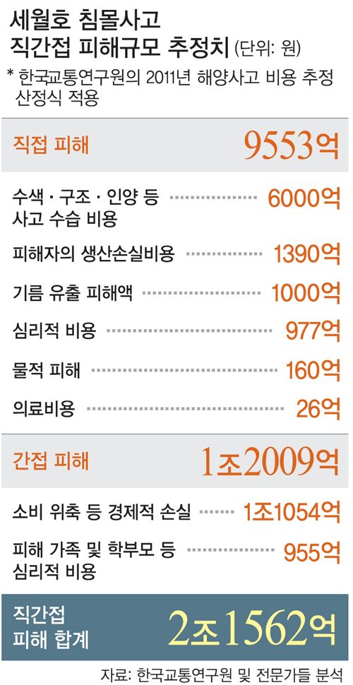 세계일보