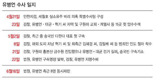 세계일보