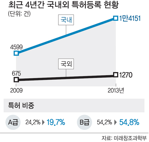 세계일보