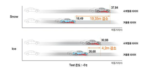 출처=한국타이어