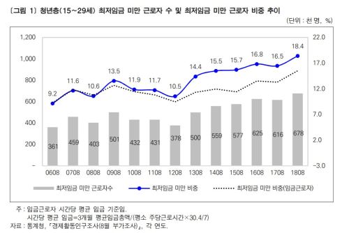 한국노동연구원 ‘노동리뷰 2019년 2월호’