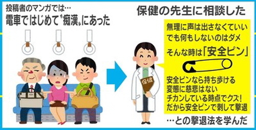 옷핀으로 치한을 격퇴하란 내용으로 일본에서 사회관계망서비스(SNS)를 통해 전파 중인 일러스트. 대응방법을 두고 논란을 부르고 있다.