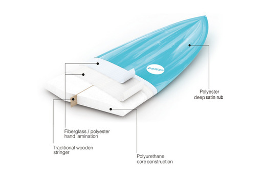 폴리우레탄 보드. 출처=surfsupwarehouse.com.au