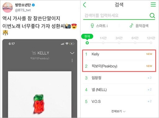 방탄소년단 공식 트위터에 뷔가 올린 픽보이의 신곡 ‘Kelly'. 멜론 실시간 검색어 1위와 2위를 차지한 'kelly'와 ‘픽보이'.