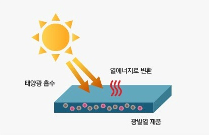 출처=코티티(KOTITI) 시험연구원(kotiti-global.com)