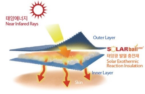 출처=벤텍스(ventexkorea.com)