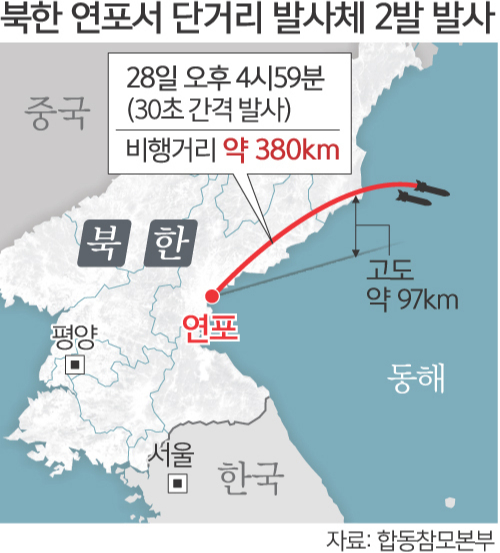 군 당국과 전문가들은 28일 북한이 발사한 단거리 발사체를 초대형 방사포로 추정하고 있다. 사진은 지난달 31일 북한 평안남도 순천에서 발사된 초대형 방사포의 사격 장면이 조선중앙통신에 보도된 모습. 연합뉴스