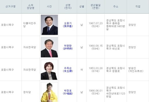 사진=중앙선거관리위원회 홈페이지 캡처