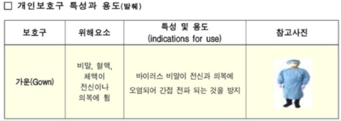 중앙방역대책본부 제공