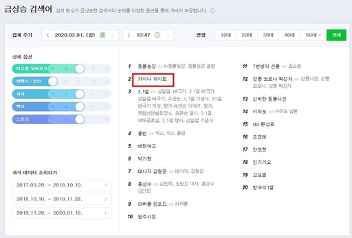 네이버 실시간 검색어에 등장한 '차이나게이트'. 사진=네이버 검색어 순위