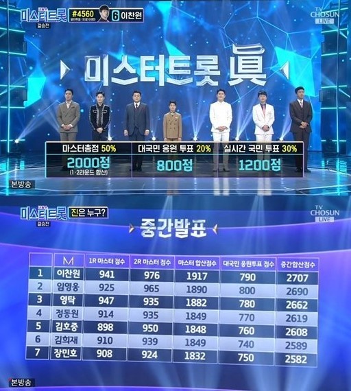 사진=TV조선 ‘미스터트롯’ 방송화면 갈무리