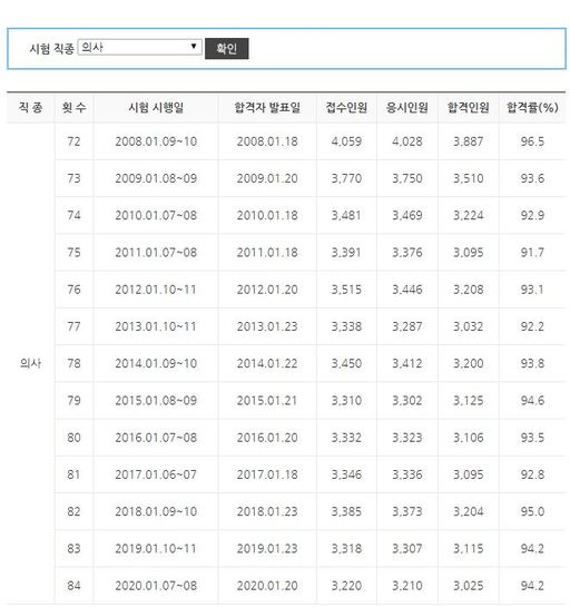한국보건의료인국가시험원 홈페이지 갈무리