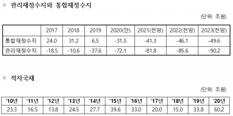 /자유한국당 2020 희망공약개발단
