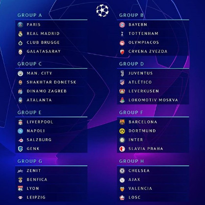 2019-20 챔스 조추첨 결과가 공지됐다./UEFA SNS