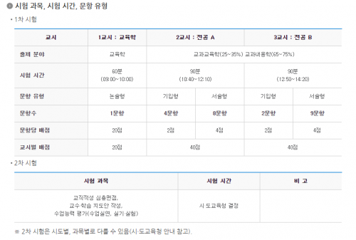 한국교육과정평가원에 게재된 중등교사 임용시험 시간표. /한국교육과정평가원