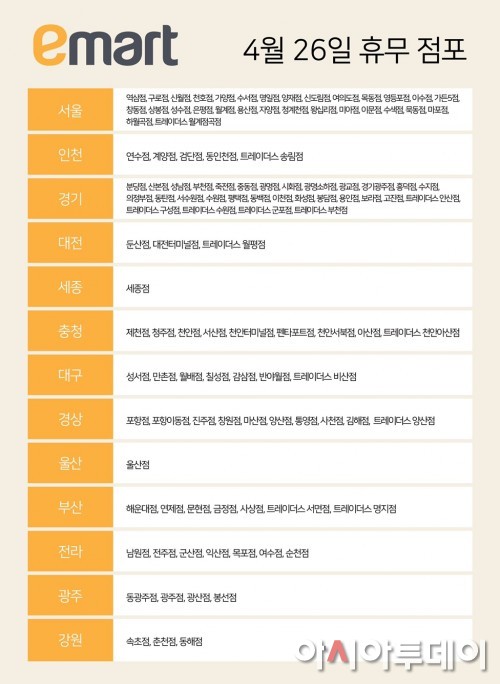 /이마트 휴무일