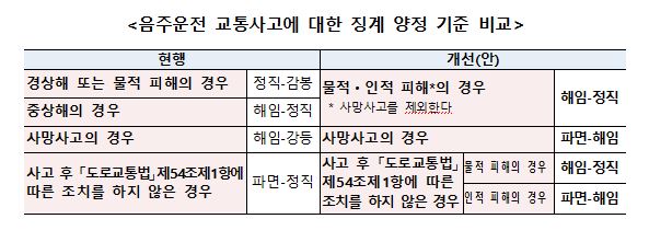 사진=인사혁신처