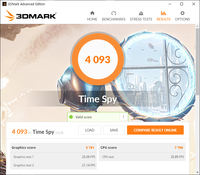 타임 스파이(DX12)에서는 DUAL GTX 1660 Ti O6G 그래픽 스코어가 3,781점으로 측정된다. 참고로 GTX 1060 6GB는 4,078점 정도로 측정된다.