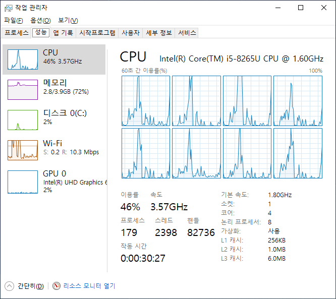 코어 i5-8265U는 4코어 8스레드에 기본 클럭 1.6GHz, 최대 클럭 3.9GHz로 작동한다.