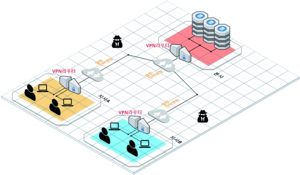 디링크 DSR-250으로 간편하게 VPN 환경을 구축할 수 있다.