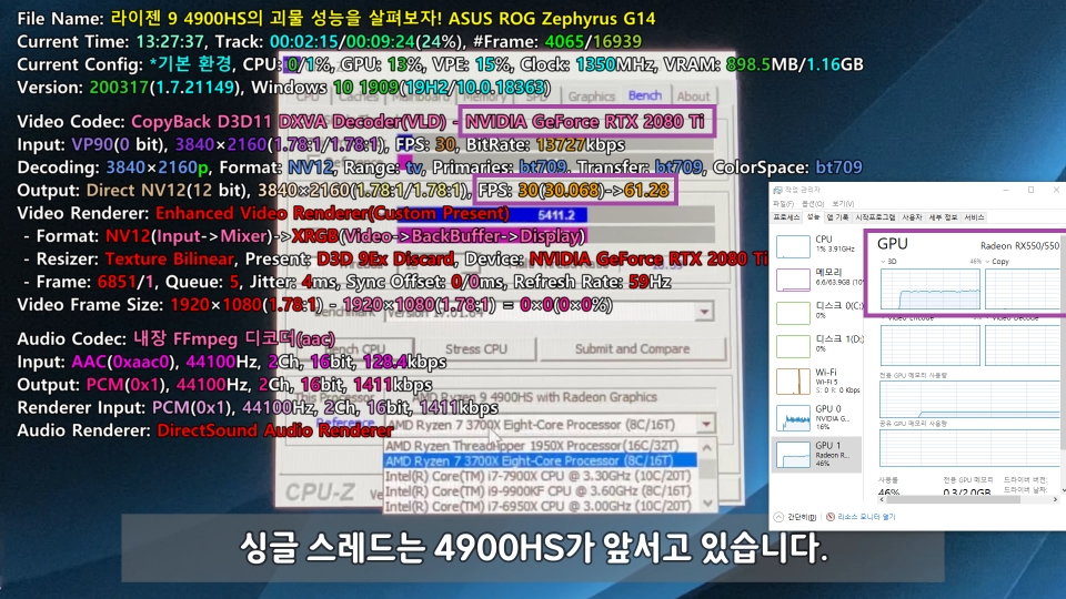 RTX 2080 Ti라 표기됨에도 플루이드 모션이 적용된다. 30프레임에서 60프레임으로 보간 기능이 작동했다. RX 550은 사용율이 46%로 표기된다. 4K UHD 영상에서도 제대로 적용됨을 확인할 수 있었다.