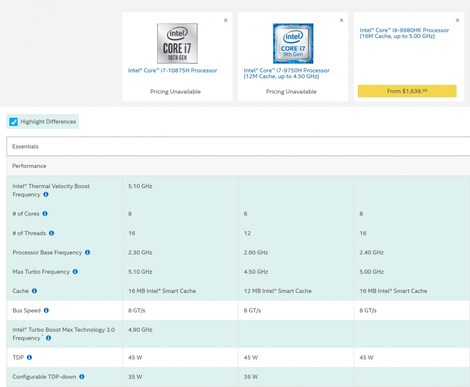 코어 i7-10875H, 코어 i7-9750H, 코어 i9-9980HK의 성능을 비교했다. 사양만 놓고 보면 코어 i7-10875H는 코어 i9-9980HK와 비슷하다.